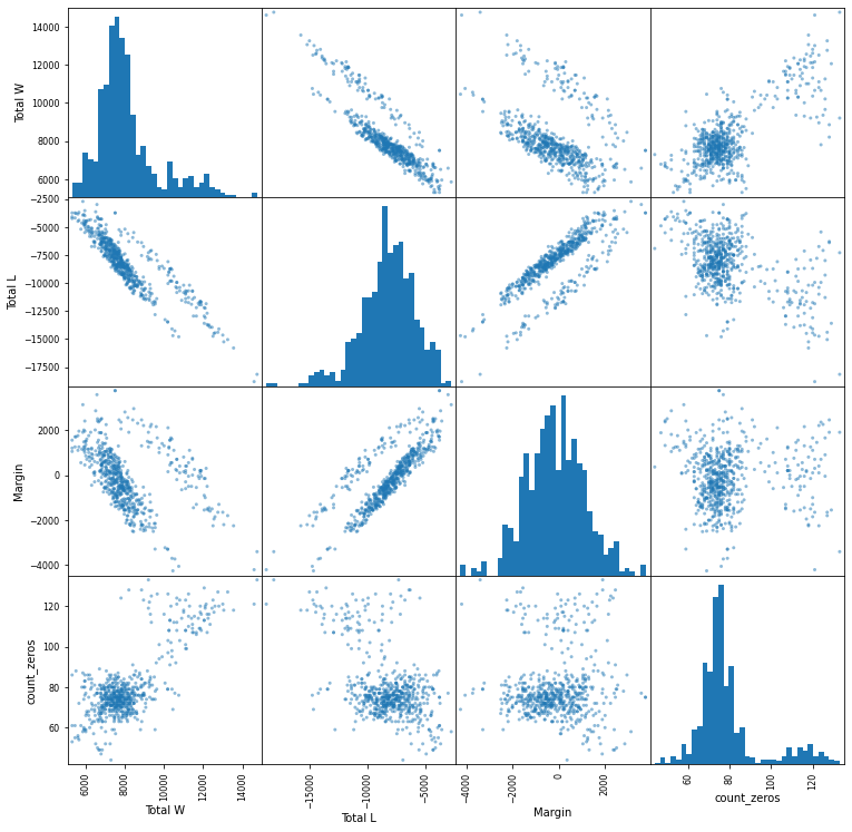 _images/Data Preparation and Analysis_15_0.png